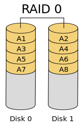 Structure - RAID 0