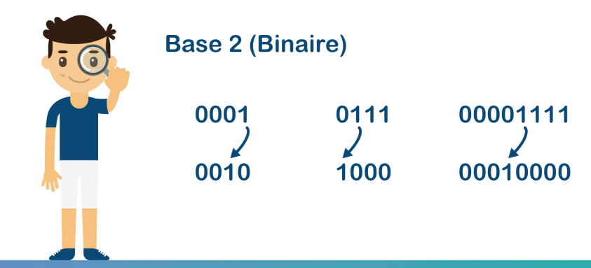 binaire