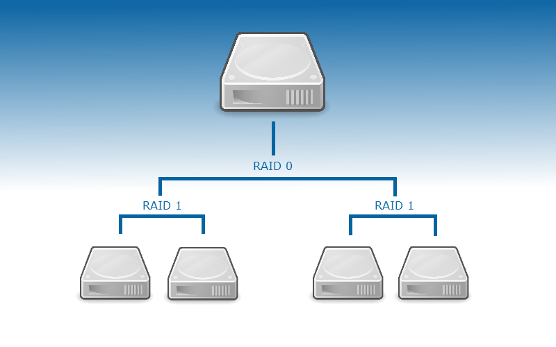 RAID en informatique